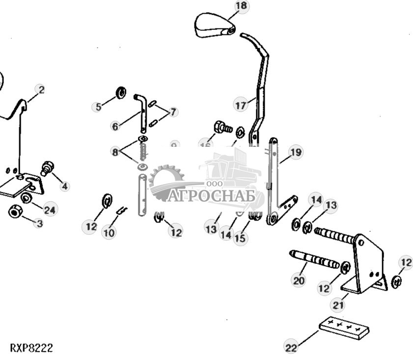 Selective Control Levers 